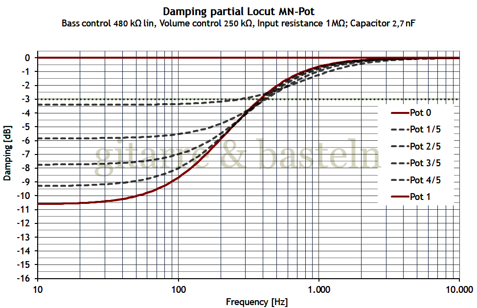 Für größeres Bild linksklicken, für Bild in neuem Tab rechtsklicken. EXCEL-Diagramm