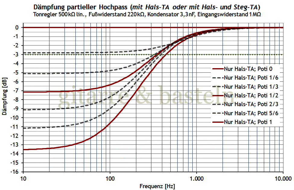 Für größeres Bild linksklicken, für Bild in neuem Tab rechtsklicken. EXCEL-Diagramm