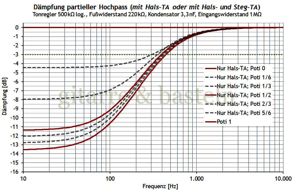 Für größeres Bild linksklicken, für Bild in neuem Tab rechtsklicken. EXCEL-Diagramm