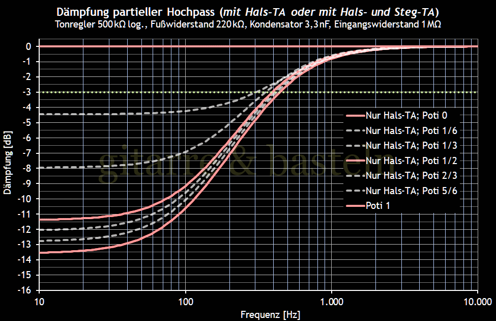 Für größeres Bild linksklicken, für Bild in neuem Tab rechtsklicken. EXCEL-Diagramm