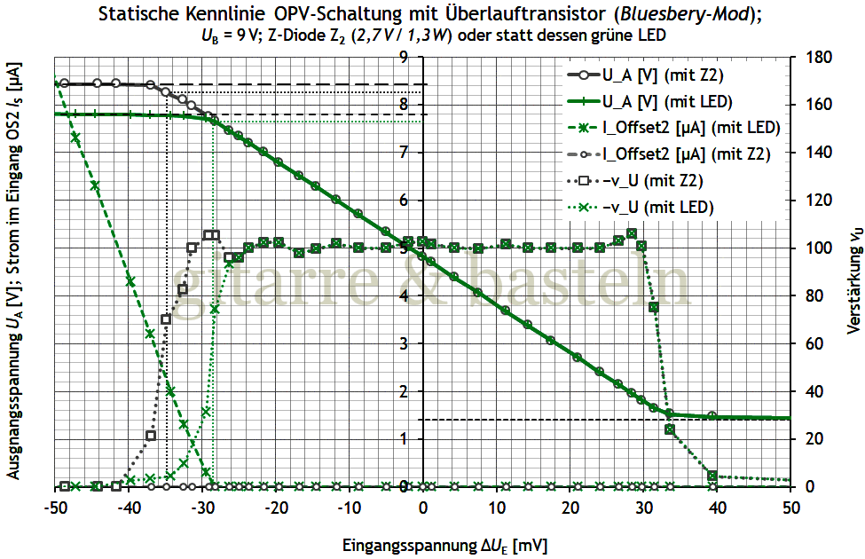 EXCEL-Diagramm