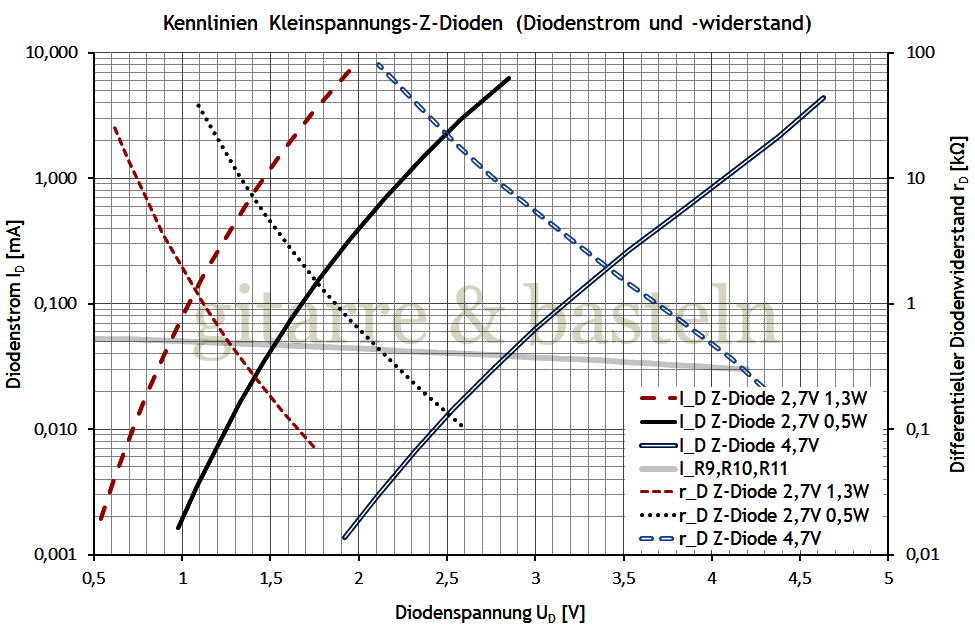 EXCEL-Diagramm