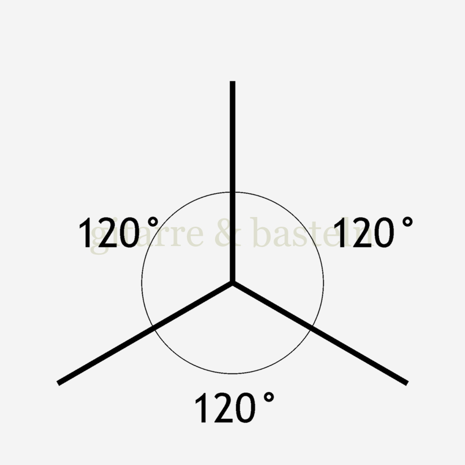 Prinzip der iso­metrischen Dar­stellng – Winkel der Raumachsen. 