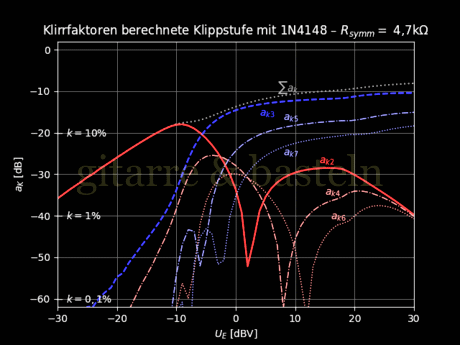 Simuliertes Ober­ton­spektrum