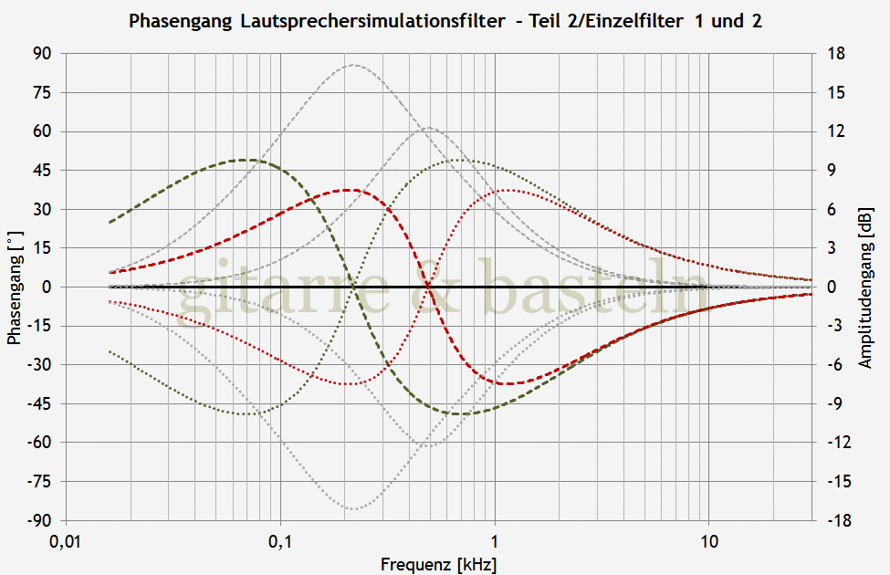 EXCEL-Diagramm