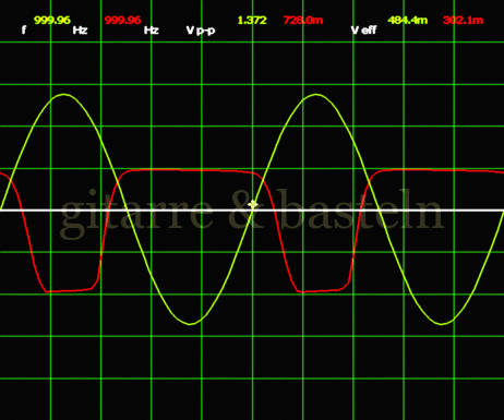 Oszillogramm