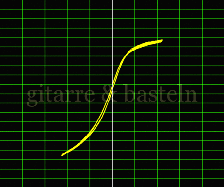 X-Y-Graph