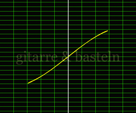 X-Y-Graph