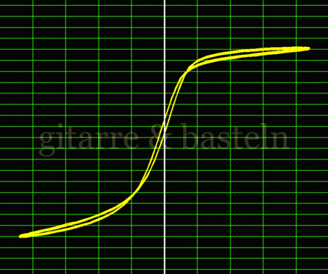 X-Y-Graph