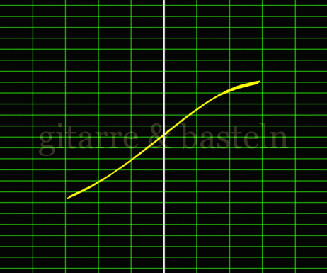 X-Y-Graph