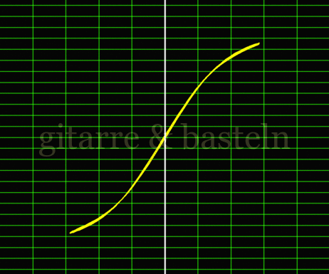 X-Y-Graph