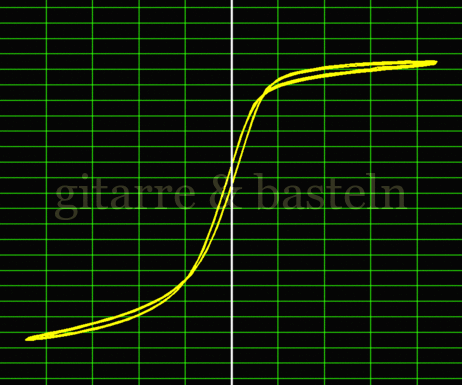 X-Y-Graph