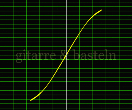 X-Y-Graph