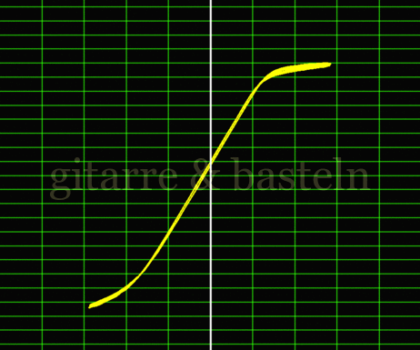 X-Y-Graph