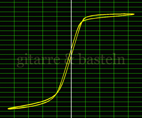 X-Y-Graph