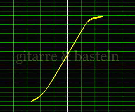 X-Y-Graph