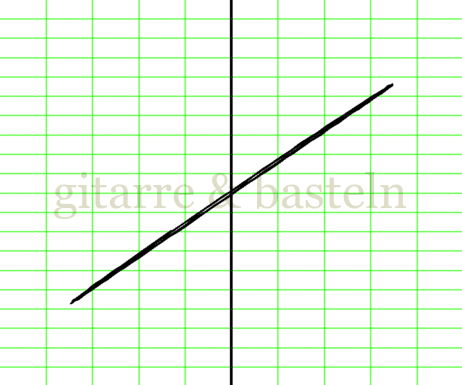 X-Y-Graph