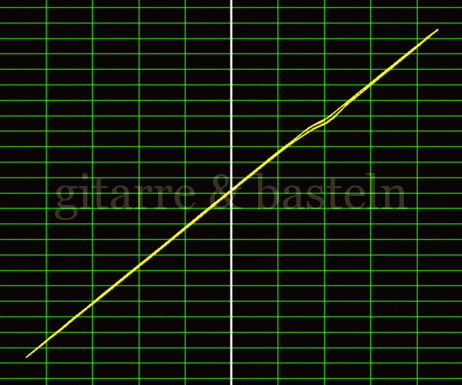 X-Y-Graph