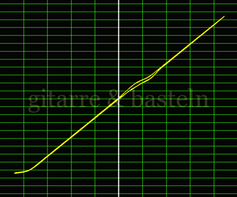 X-Y-Graph