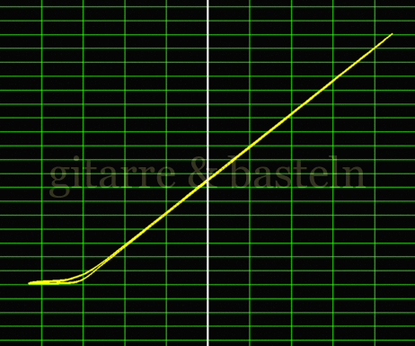 X-Y-Graph