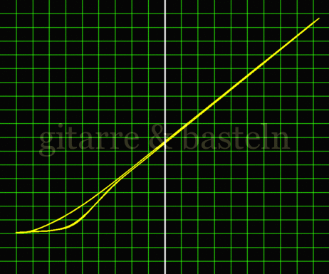 X-Y-Graph