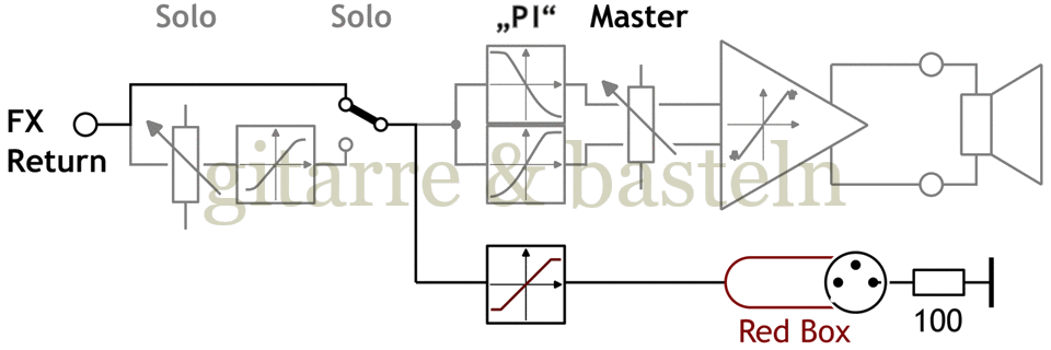 Für größeres Bild linksklicken, für Bild in neuem Tab rechtsklicken. Blockschaltplan