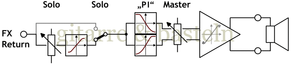Für größeres Bild linksklicken, für Bild in neuem Tab rechtsklicken. Blockschaltplan