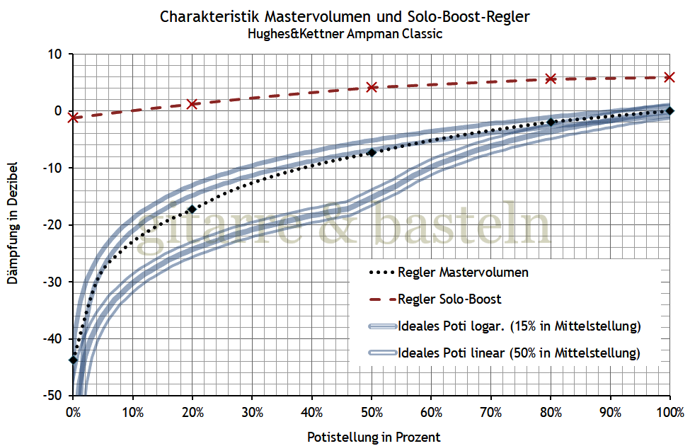 Für größeres Bild linksklicken, für Bild in neuem Tab rechtsklicken. EXCEL-Diagramm