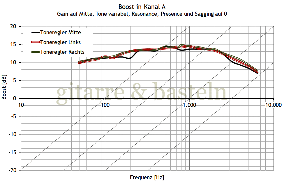 EXCEL-Diagramm