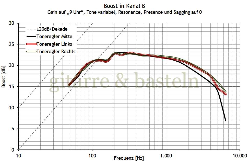EXCEL-Diagramm