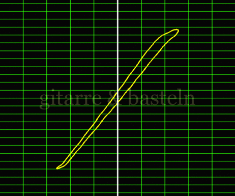 Lissajous-Figur