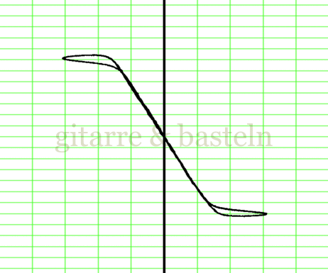 Lissajous-Figur