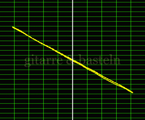 Lissajous-Figur