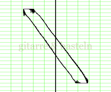 Lissajous-Figur