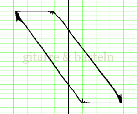 Lissajous-Figur