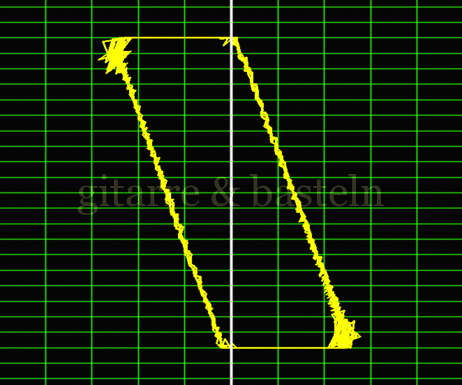 Lissajous-Figur