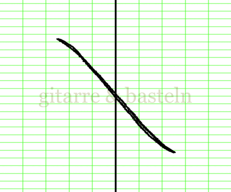 Lissajous-Figur