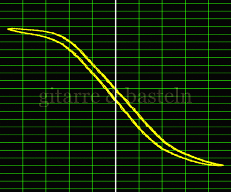Lissajous-Figur