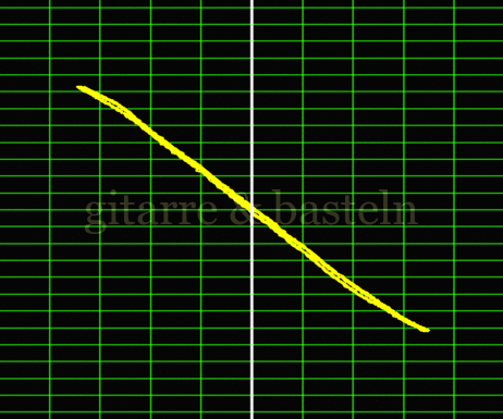Lissajous-Figur