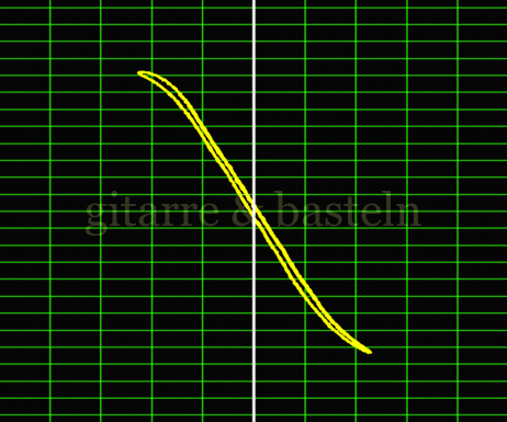 Lissajous-Figur
