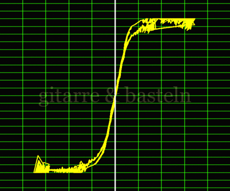 Lissajous-Figur