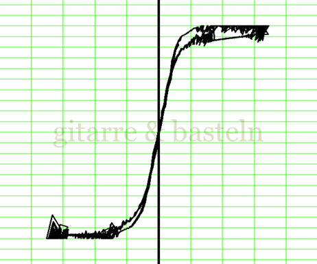 Lissajous-Figur