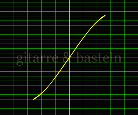 X-Y-Graph