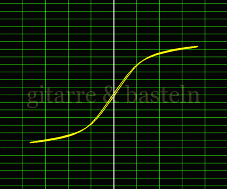 X-Y-Graph