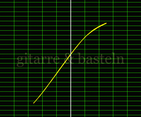 X-Y-Graph