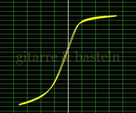 X-Y-Graph