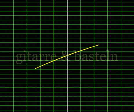 X-Y-Graph