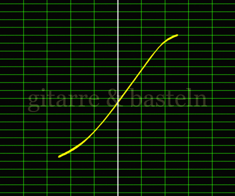 X-Y-Graph