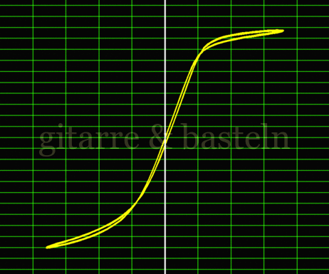X-Y-Graph