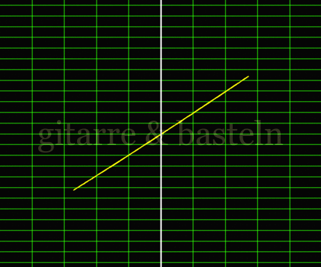 X-Y-Graph